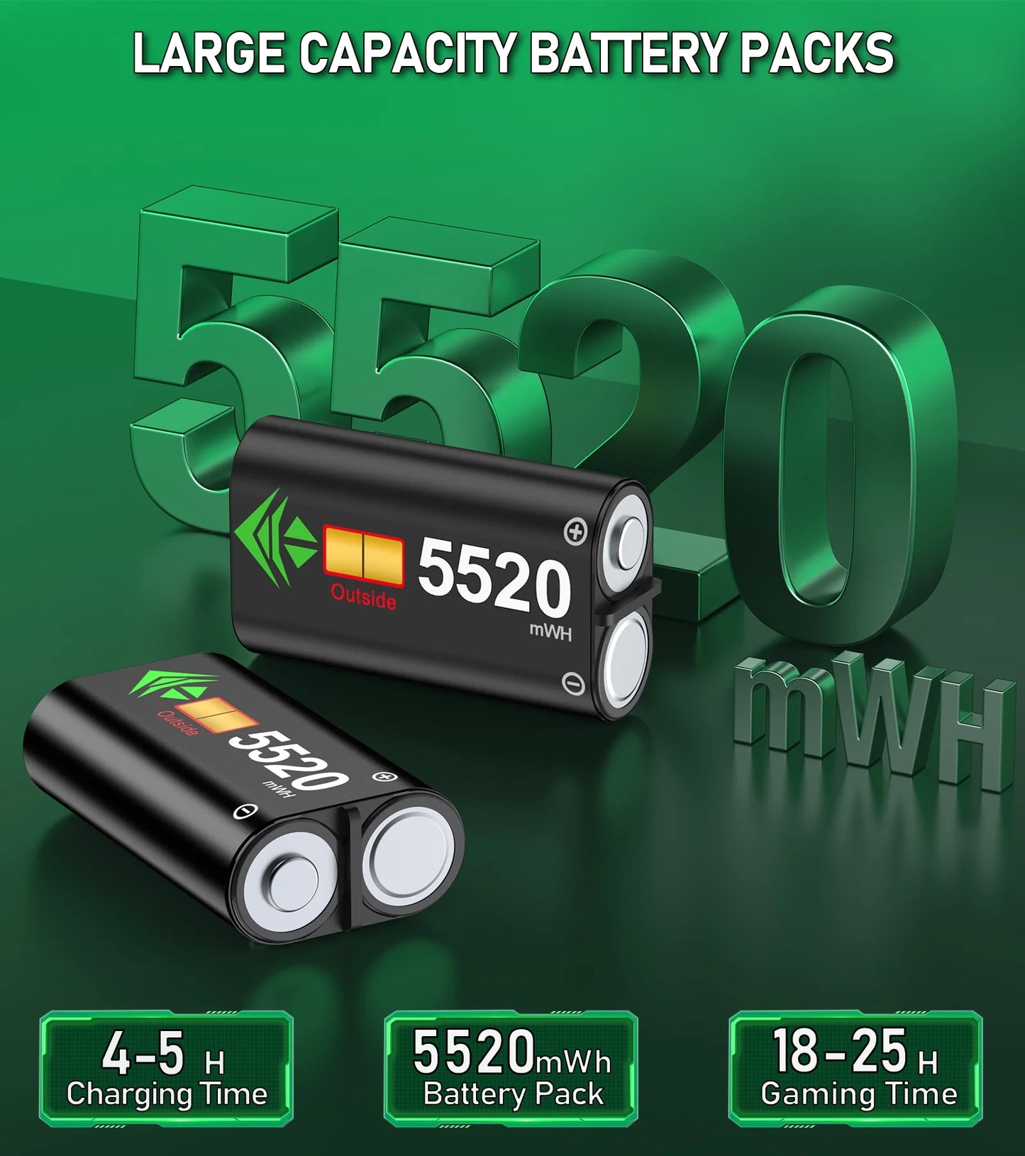 Xbox Controller Charger Station with 2*5520Mwh Rechargeable Battery Pack for Xbox Series X/ Series S/Xbox One,Black